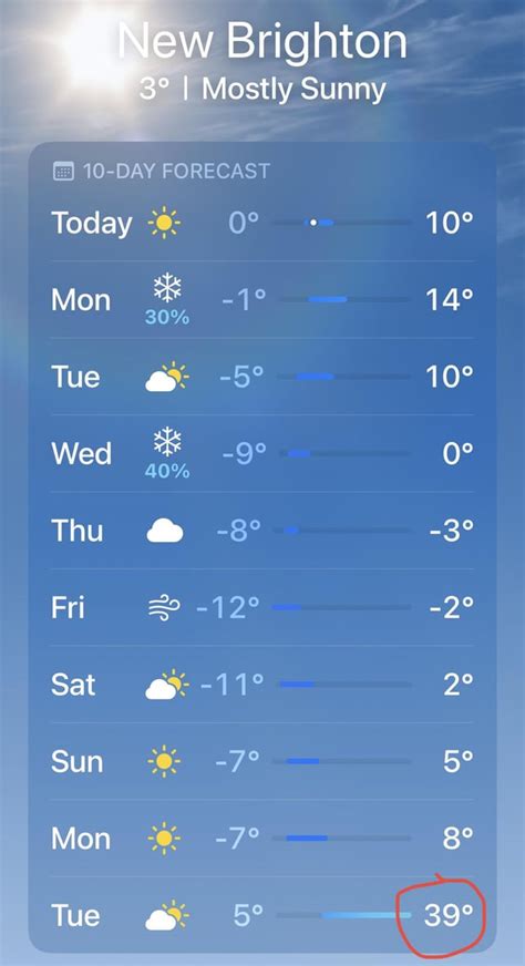 minneapolis 10 day forecast|More.